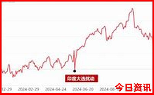 四川5日游最佳路线图